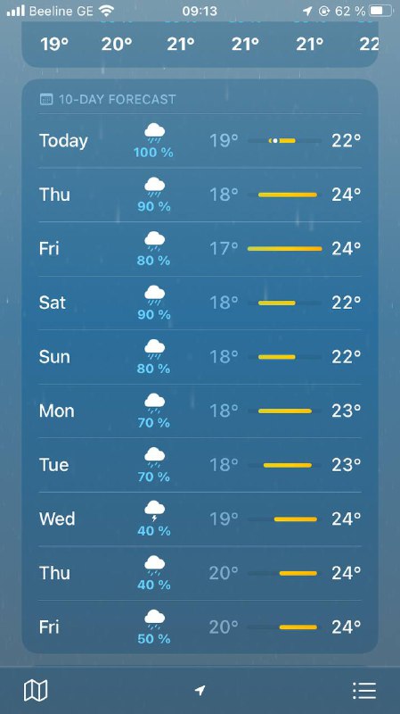 Так классно когда ты купил плавки, поплавал один день в море и тут накрыло. Но в такую погоду идеально заходит эта песня.
